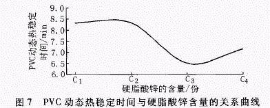 热稳定剂