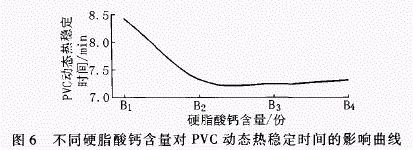 纳米水滑石