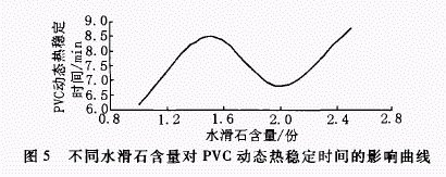 纳米水滑石