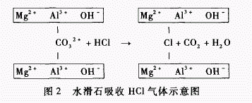 水滑石