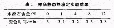纳米水滑石