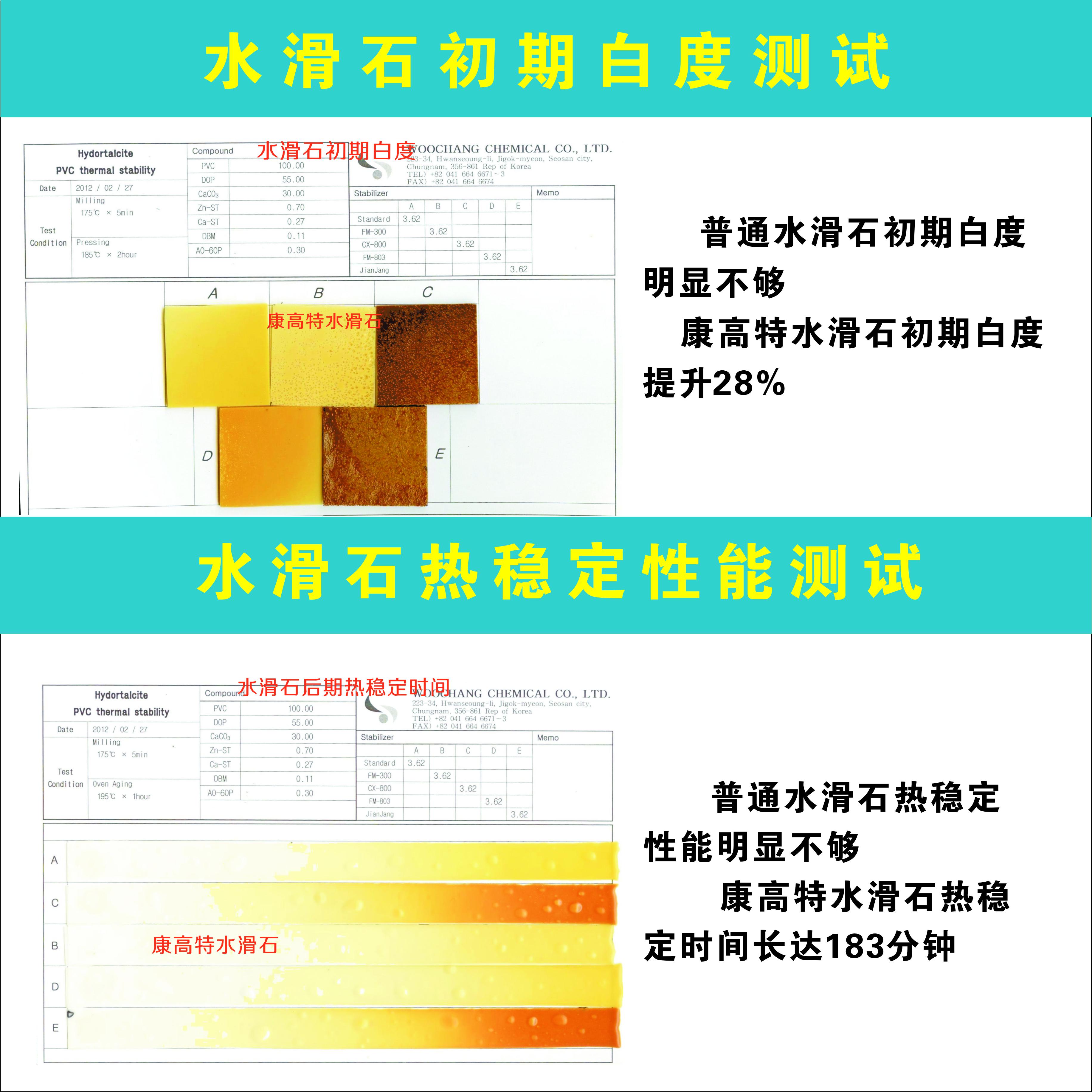 使用美彩水滑石生产的钙锌稳定剂的优势